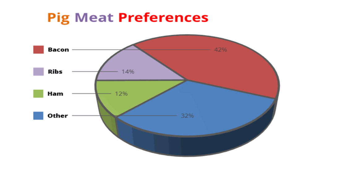 Cách Viết Writing Task 1 Dạng Pie Chart Chi Tiết Nhất Trung Tâm Ngoại