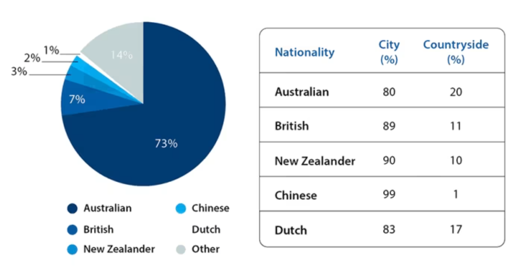 Cách Viết Mixed Charts Ielts Writing Task 1 Trung Tâm Ngoại Ngữ Aplus